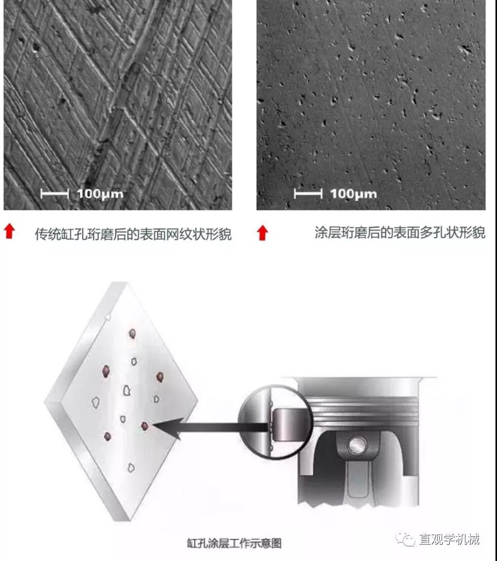 噴涂技術(shù)還能這么先進？內(nèi)孔熱噴涂！