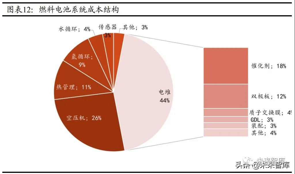 氫能源產(chǎn)業(yè)研究報告：中國氫能的挑戰(zhàn)與機(jī)遇