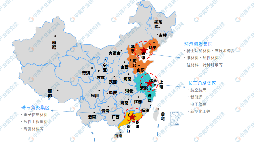 跨國巨頭、國內龍頭群雄逐鹿，中小新材料企業(yè)路在何方？