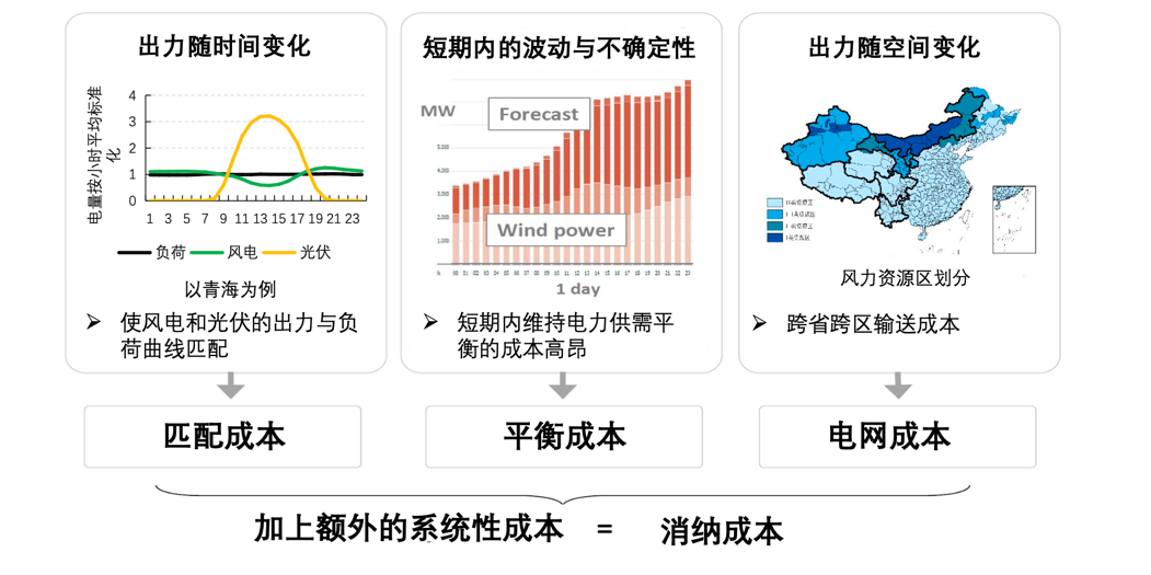 碳中和，中國(guó)的雄心與軟肋