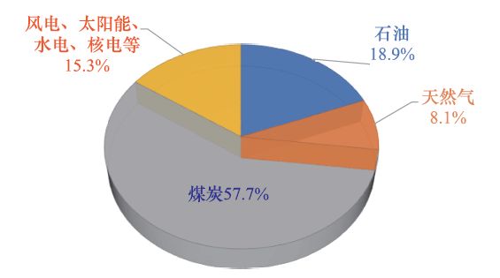 成會明院士：在實現(xiàn)碳達(dá)峰、碳中和的進(jìn)程中，材料科學(xué)仍將創(chuàng)造奇跡