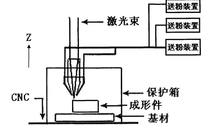 激光技術(shù)有多重要？細數(shù)在表面處理中的應(yīng)用